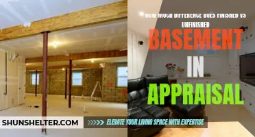 The Impact of Finished vs Unfinished Basements on Home Appraisal Values