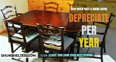 The Rate of Depreciation for a Dining Room per Year: How Much Does it Diminish?